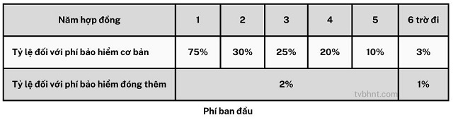 Chi phí ban đầu