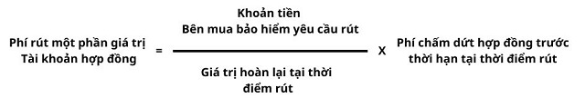 Phí rút một phần giá trị tài khoản hợp đồng