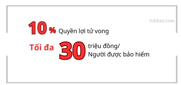 Quyền lợi chu toàn hậu sự